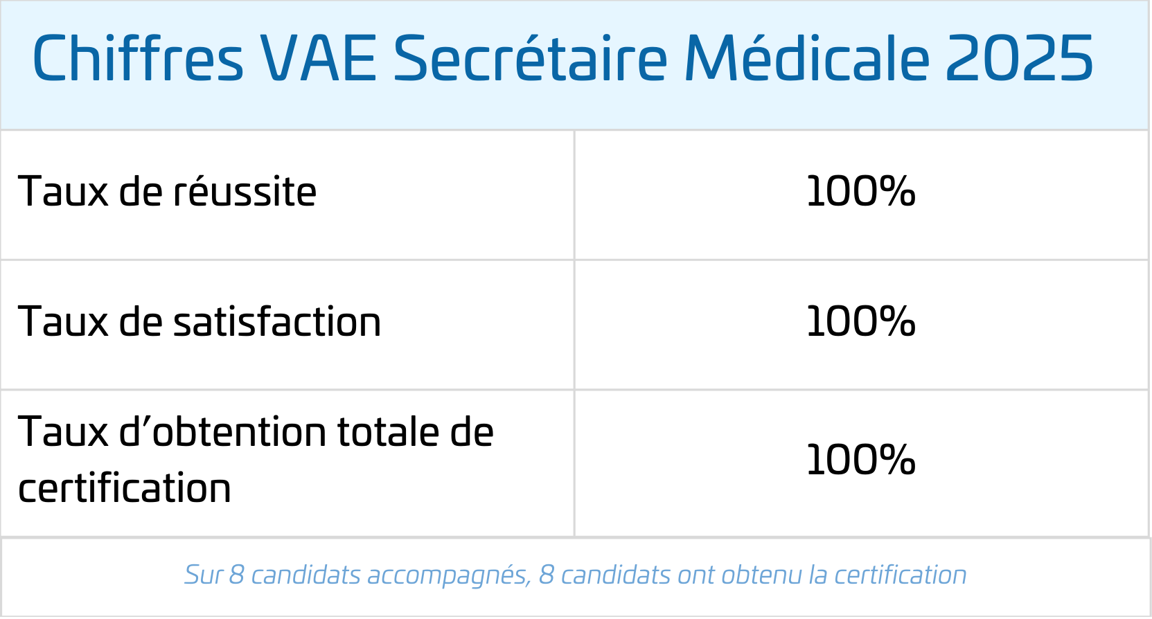 Tableau chiffre VAE 2025 100 %